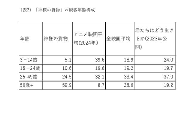 Affiche du film Le Cargaison des Dieux