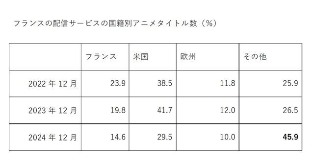 Nombre de titres disponibles par pays d'origine (CNC)