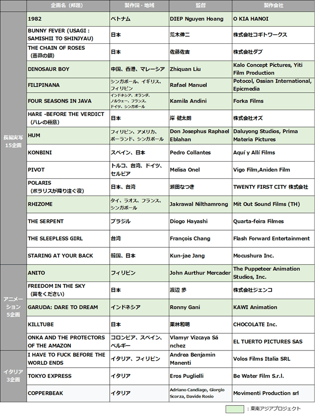 Animation japonaise à l&rsquo;honneur au TIFFCOM : « Ailes, s&rsquo;il vous plaît » de Ayumu Watanabe