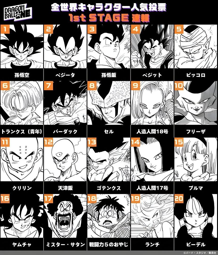 Tableau des résultats préliminaires du classement des personnages Dragon Ball