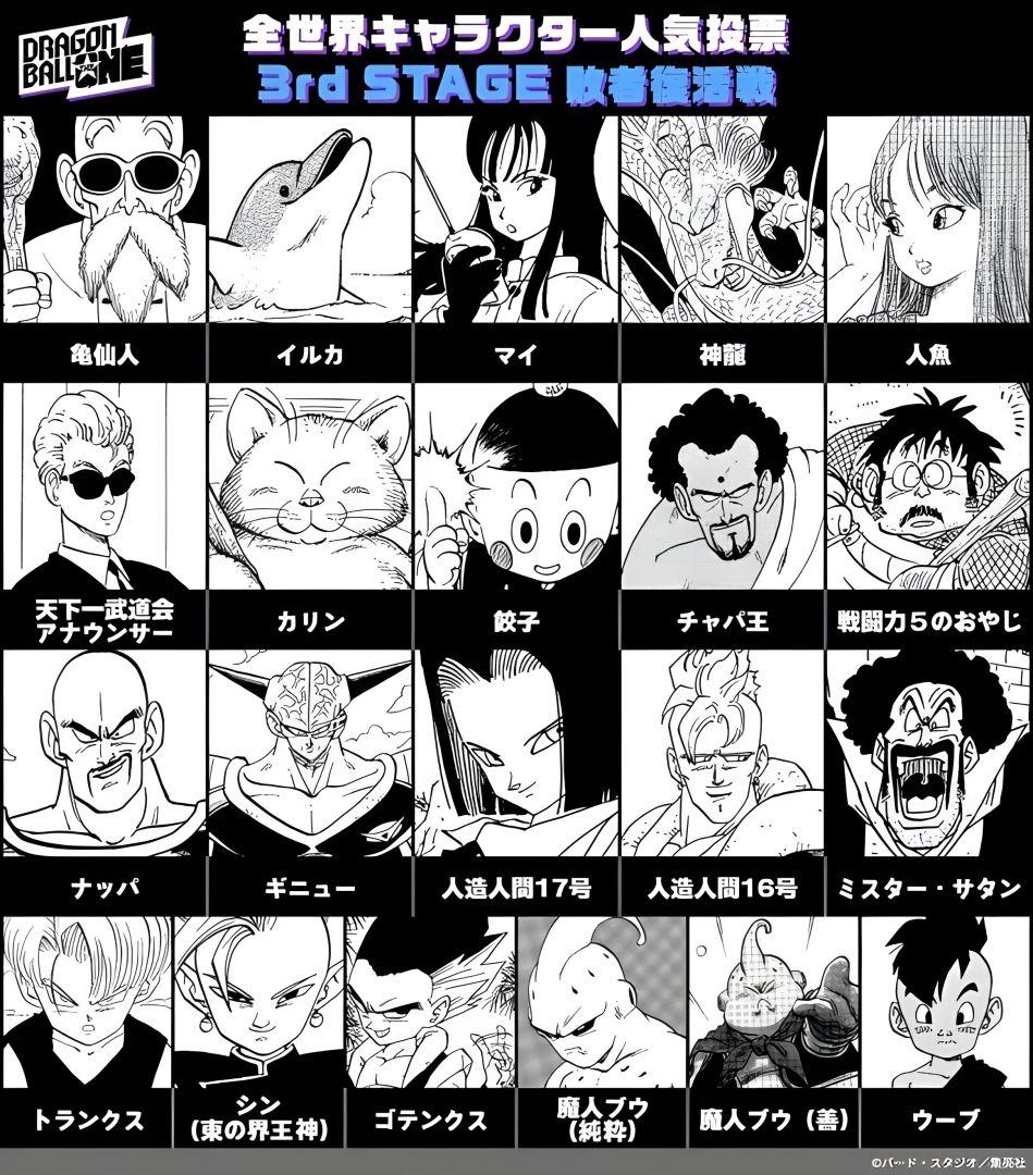Tableau des votes Dragon Ball THE ONE, affichant les positions des personnages après la troisième étape