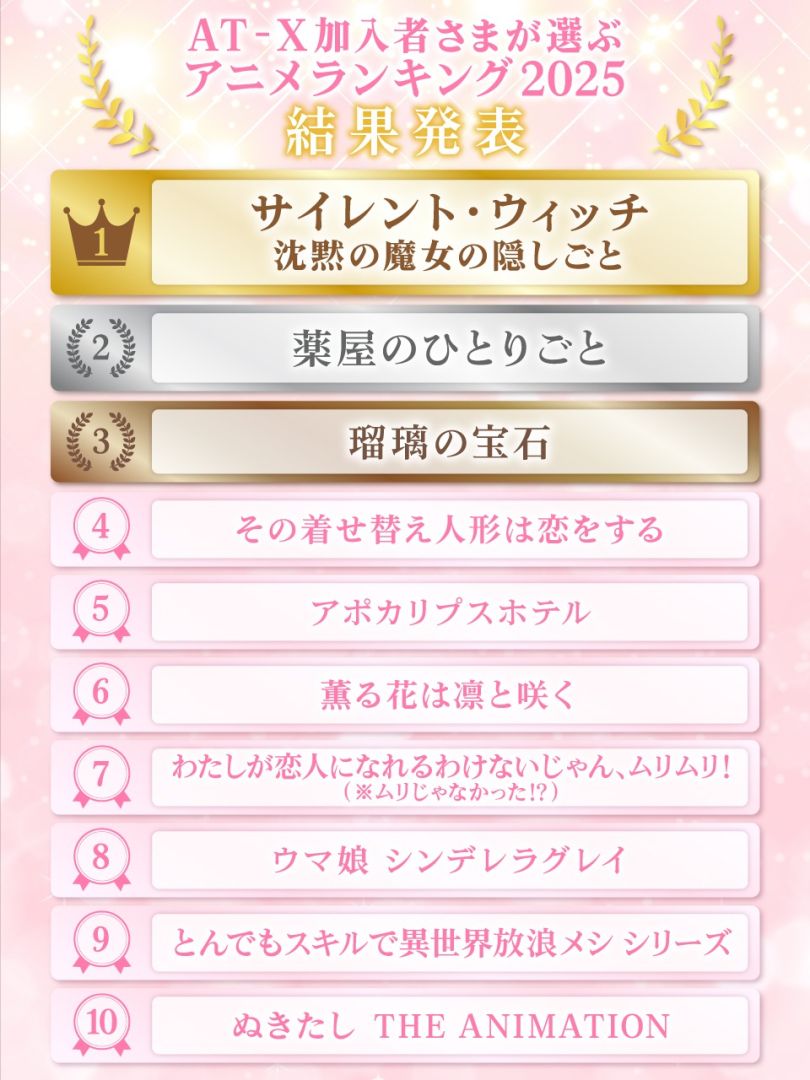 Personnage féminin de Nukitashi THE ANIMATION, série controversée du classement AT-X