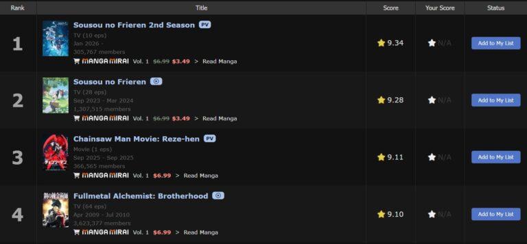 Sousou no Frieren Saison 2: Un Succès Historique sur MyAnimeList