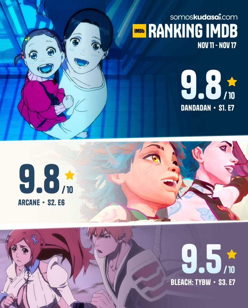 Comparaison des notations de Frieren sur MyAnimeList et IMDb